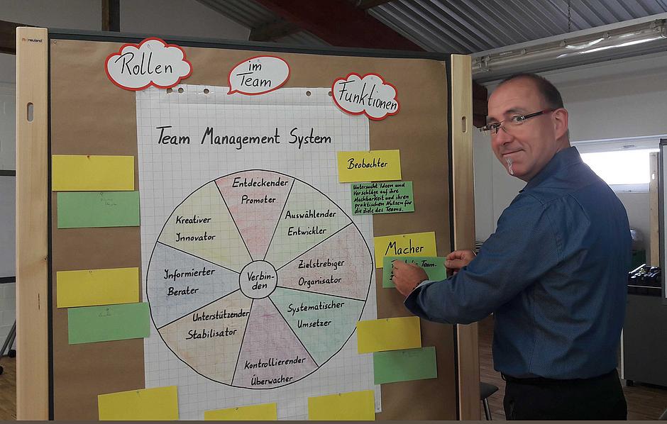 Unternehmensberater Stefan Schulz stellt das Team Management System vor.