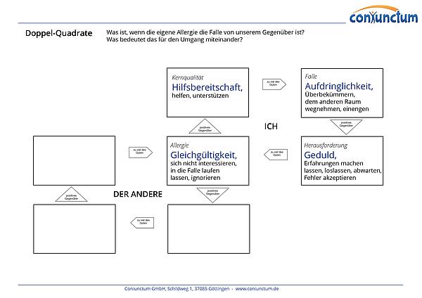 Ein Doppelquadrat zu Hilfsbereitschaft. Ein Kernquadrat/Doppelquadrat zu Hilfsbereitschaft.
