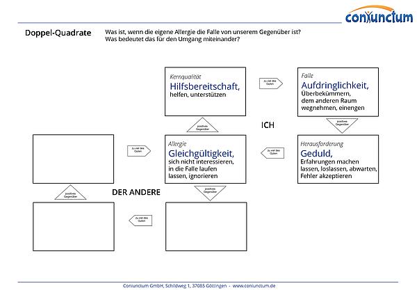 Ein Kernquadrat/Doppelquadrat zu Hilfsbereitschaft.