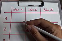 6-3-5-Methode für die Teambesprechung 6-3-5-Methode für die Teambesprechung