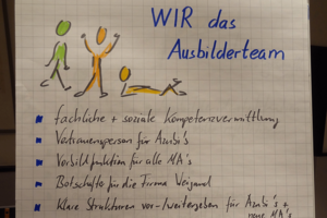 Training für Ausbilder