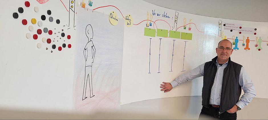 Moderator erklärt den Ablauf des Teamworkshops an einem großen Whiteboard