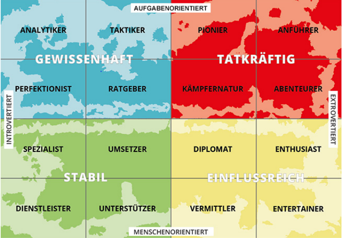 Darstellung der 4 Dimensionen und 16 DISG-Typen auf der MapsTell-Landkarte.